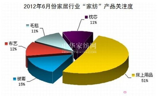 6�·ݼҼ��aƷ�������t�����꿼���Ҽ���I(y��)��ϲ�Бn