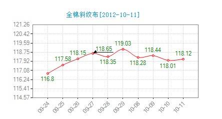 ����ȫ��б�y���r(ji��)��ָ��(sh��)΢������