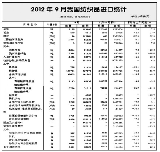 ǰ�����ȼ���Ʒ���b�M(j��n)���ڸśr