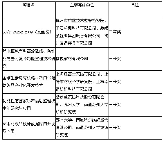 2012���Ї��Ҽ��ИI(y��)ʮ�����P�c