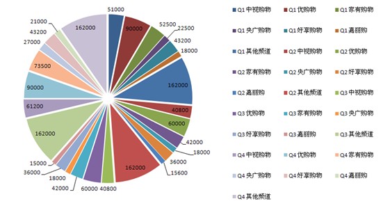 2012ُ���l���Ҽ���N�۔�(sh��)��(j��)���t
