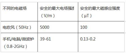 늴��L(f��ng)�Ǹ�ݗ��Ě��ֆ᣿