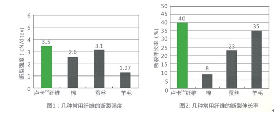 �{(l��n)Ʒ�������ݴ�푡��Ƽ��ơ�