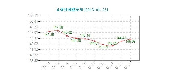 ����ȫ��ĥ�q���r��ָ��(sh��)΢������