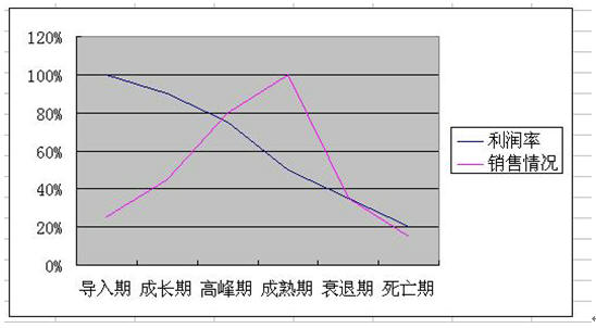 ��η�ֹ��Ʒ���u��(ch��ng)��̭