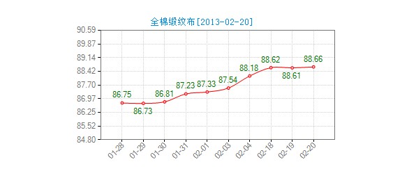 ����ȫ�޾��y���r(ji��)��ָ��(sh��)څ��(w��n)