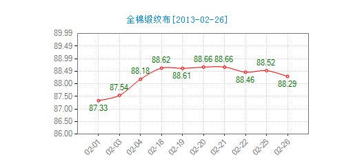 ����ȫ�޾��y���r(ji��)��ָ��(sh��)΢��