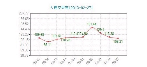 �������޽������r(ji��)��ָ��(sh��)С���ߵ�