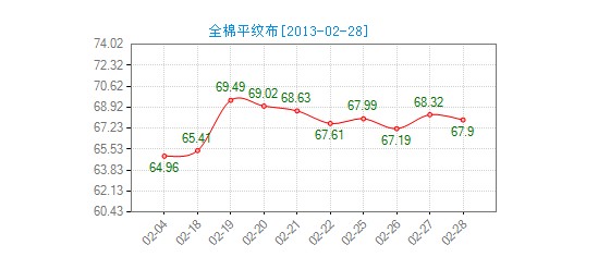 ����ȫ��б�y���r��ָ��(sh��)�µ�