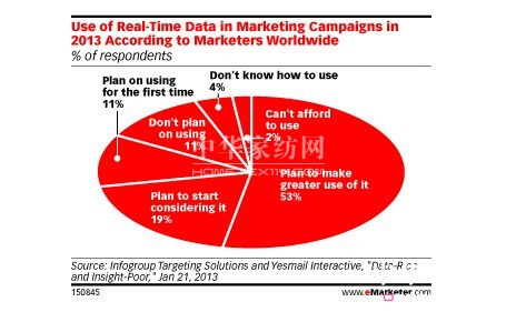 ��(sh��)�r(sh��)�I�N��λԽ��Խ��Ҫ