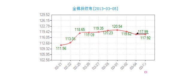 ����ȫ��б�y���r(ji��)��ָ��(sh��)�ӵ�