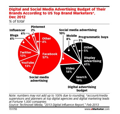 Ʒ�����(hu��)��ý�w�I(y��ng)�N��ҕҰ