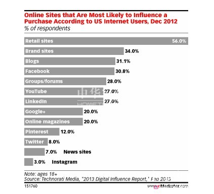 Ʒ�����(hu��)��ý�w�I(y��ng)�N(xi��o)��ҕҰ