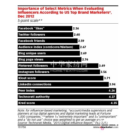 Ʒ�����(hu��)��ý�w�I(y��ng)�N(xi��o)��ҕҰ