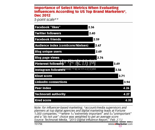 Ʒ�����(hu��)��ý�w�I(y��ng)�N(xi��o)��ҕҰ