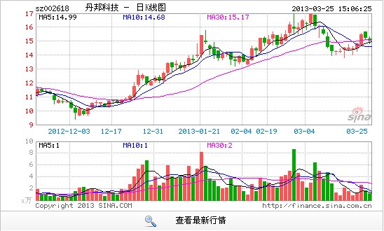 ��Ӎ�����b�Ҽ��^�m(x��)�߸�