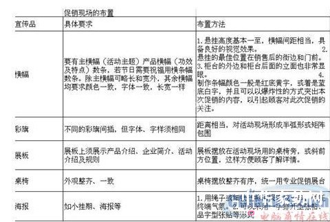 3����Ч�ֶν���I(y��ng)����N�Շ�