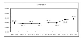 4�¼������Q(m��o)ָ��(sh��)����