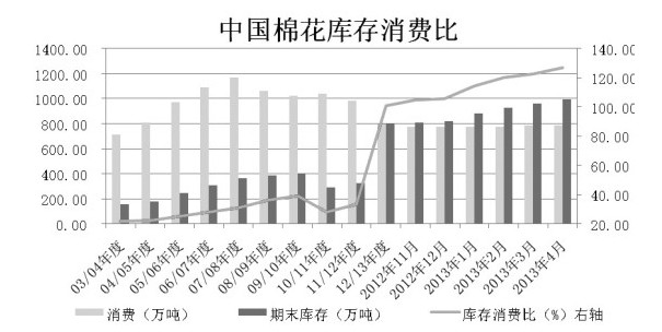 ���й����^ʣ������m(x��)