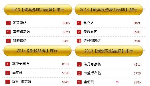 �Ҽ�ʮ�����Ʒ�ƾW(w��ng)�j(lu��)�u(p��ng)�x30��(qi��ng)�������t