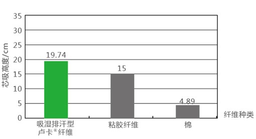 �{(l��n)Ʒ����R���w�S����ˬ˯�߲��ǉ�(m��ng)��