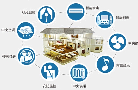 ���ܼҾ��Ј�(ch��ng)��ӭ��(l��i)�����l(f��)չ�Ĵ���