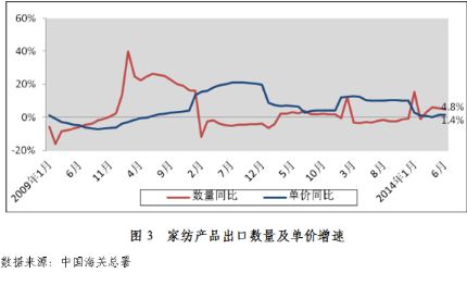 2014��1��~6�¼Ҽ��ИI(y��)�\(y��n)�з���