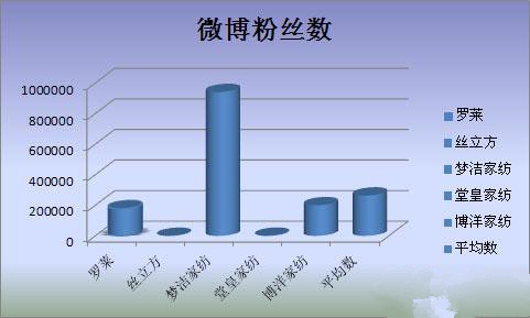 �Ҽ���I(y��)��΢�I(y��ng)�N