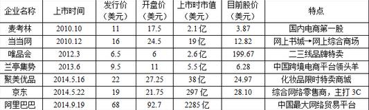 �P�c(di��n)�߼�����������̹�˾