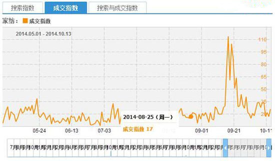 �Ҽ�������M(f��i)�ؚw���԰��(xi��ng)ע�����pʧ