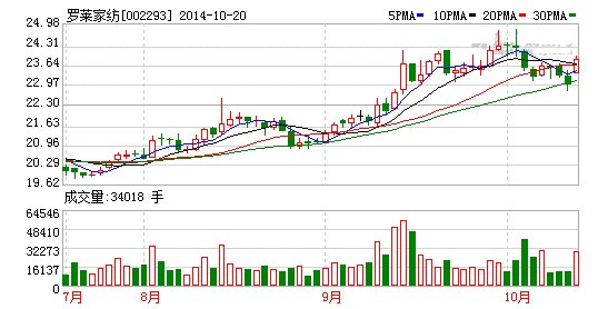 �_�R�Ҽ����I(y��)�������A(y��)��