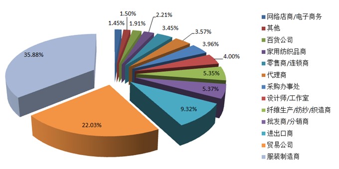��(sh��)�f2016�����Ҽ�չ��(x��)��(sh��)չ������(y��u)��