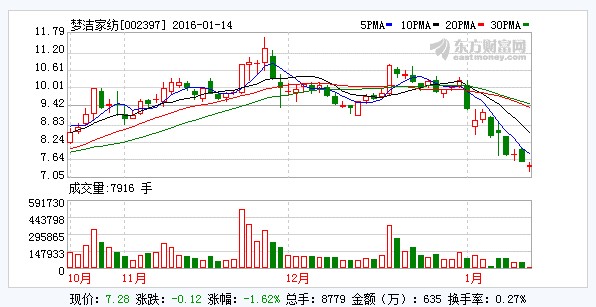 ��(m��ng)���Ҽ��ɖ|����Ӌ(j��)����(sh��)ʩ�Y(ji��)��