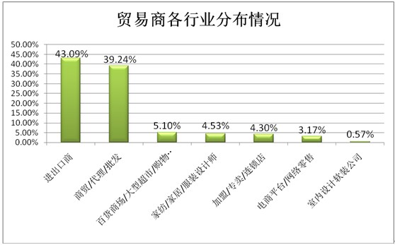 ͸ҕ�^����(sh��)��(j��)��̽�ش����Ҽ�չ��ݣ���Ʒ�Q(m��o)��͹�@������չ(li��n)��֮���|�L(f��ng)���M��������