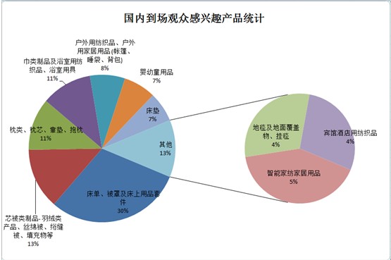 ͸ҕ�^����(sh��)��(j��)��̽�ش����Ҽ�չ��ݣ���Ʒ�Q(m��o)��͹�@������չ(li��n)��֮���|�L(f��ng)���M��������