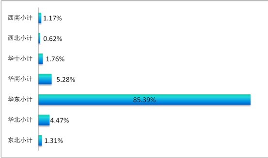 ͸ҕ�^����(sh��)��(j��)��̽�ش����Ҽ�չ��ݣ���Ʒ�Q(m��o)��͹�@������չ(li��n)��֮���|�L(f��ng)���M��������