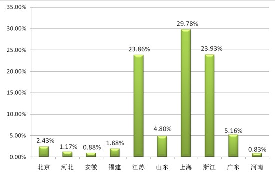 ͸ҕ�^����(sh��)��(j��)��̽�ش����Ҽ�չ��ݣ���Ʒ�Q(m��o)��͹�@������չ(li��n)��֮���|�L(f��ng)���M��������