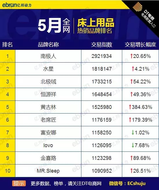 5�´�Ҿ�Ʒ�Ɵ��N��ȫ�W(w��ng)��؈?zh��)Ԍ������@