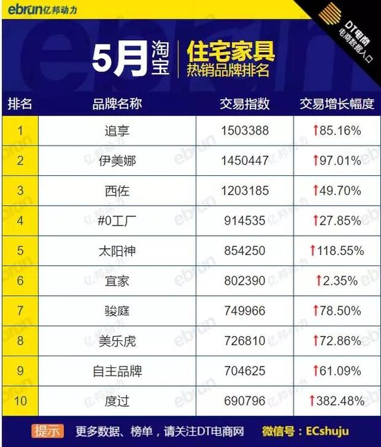 5�´�Ҿ�Ʒ�Ɵ��N��ȫ�W(w��ng)��؈?zh��)Ԍ������@