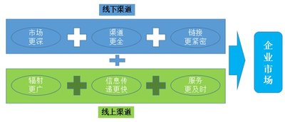 ˮ�ǼҼ����Ͼ��������f(xi��)ͬ���F(xi��n)1+1>2