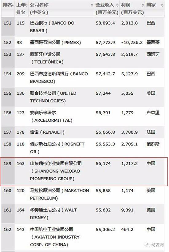 2017��ؔ(c��i)����500��(qi��ng)������κ���B�m(x��)���ꏊ(qi��ng)��(sh��)������������F(tu��n)�״��ϰ�