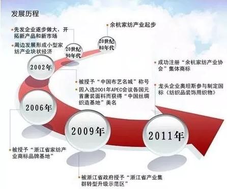 �ڶ����������b��(chu��ng)���O(sh��)Ӌ(j��)ԇ�c(di��n)�@�^(q��)��ƽ�_�����γ��t