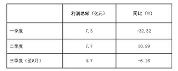 2017��1-8�¼Ҽ��ИI(y��)�\(y��n)�иśr