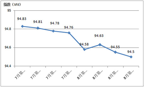 2017����������Ї��Ҽ���(n��i)�N�r(ji��)��ָ��(sh��)����