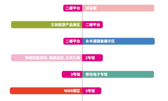 ���ڶYƷ�Ҿ�չ�_Ļ�ڼ���������c�����չ����ã��