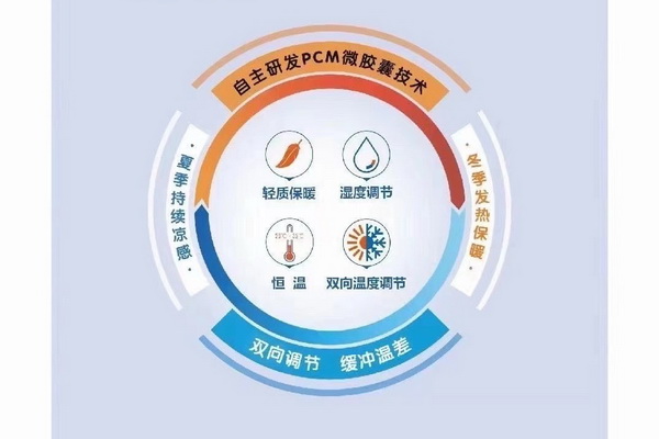 �����w�S���Ƴɹ������ܿ��������؜ر����{(di��o)����������ʲô�W�أ�