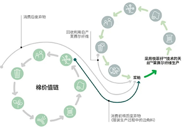 �۽��ɳ��m(x��)�l(f��)չ���c���ṩ��S��Q�������m�����Є���