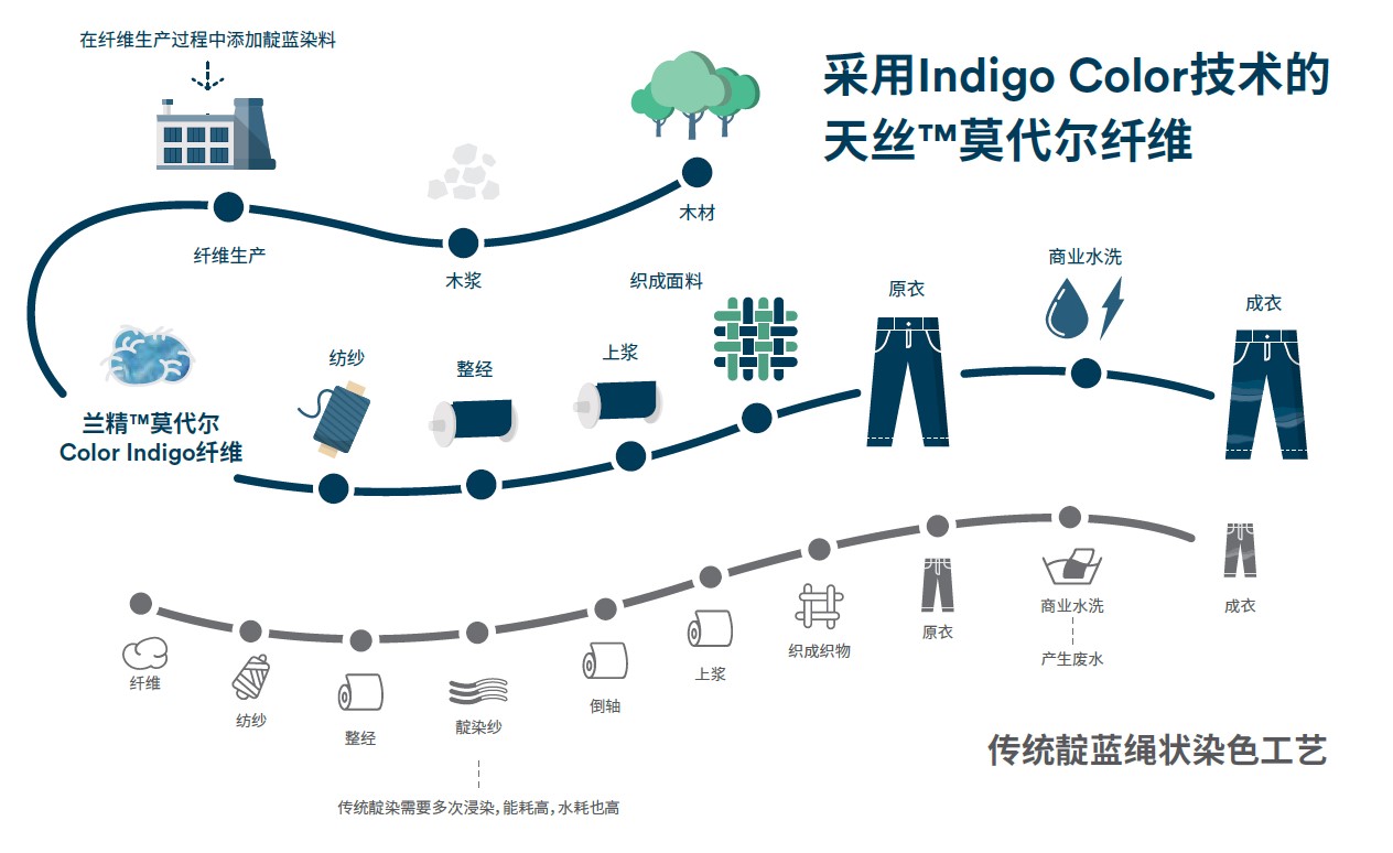 ��z™️�w�S��Ʒ���ϰl(f��)�������i�ɳ��m(x��)�r�У������o����