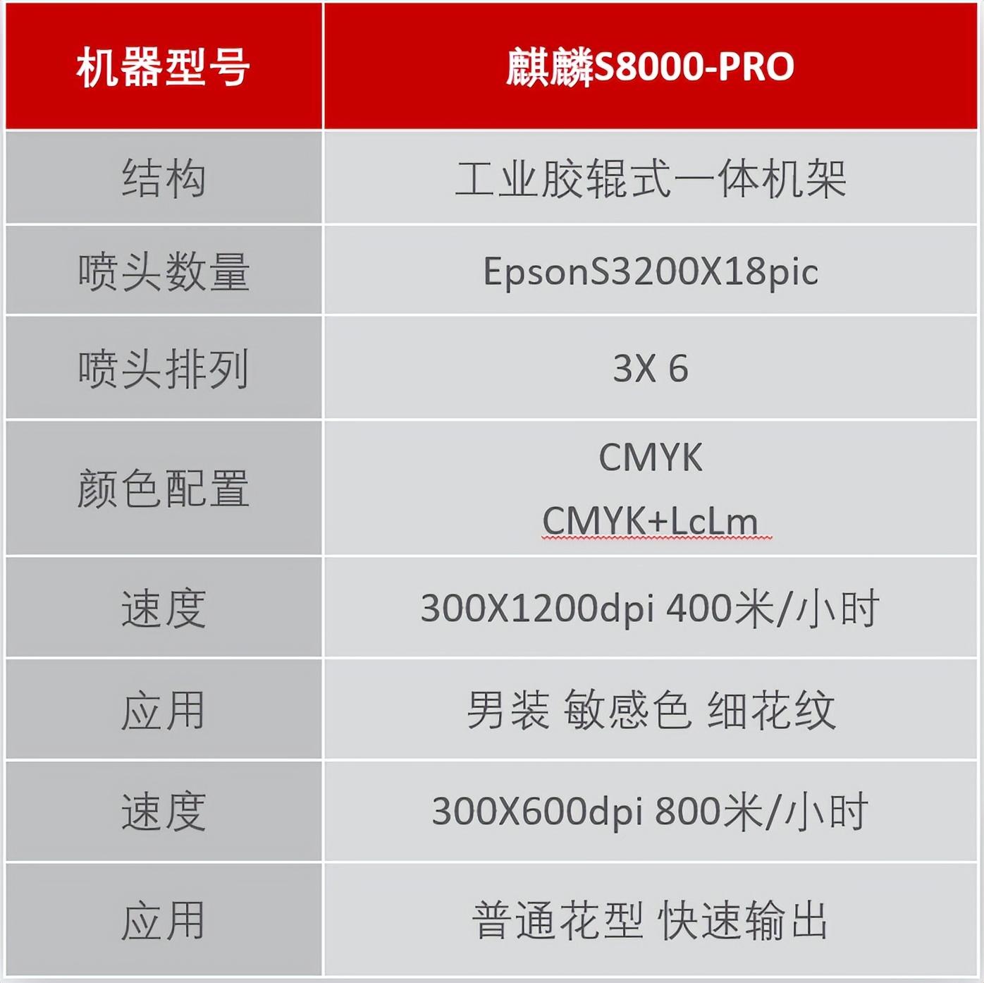 ��ʼ���Ʒ��(sh��)�aӡˇչʾ���ĳɹ���Ļ���F(xi��n)��(ch��ng)�l(f��)������ذ���Ʒ