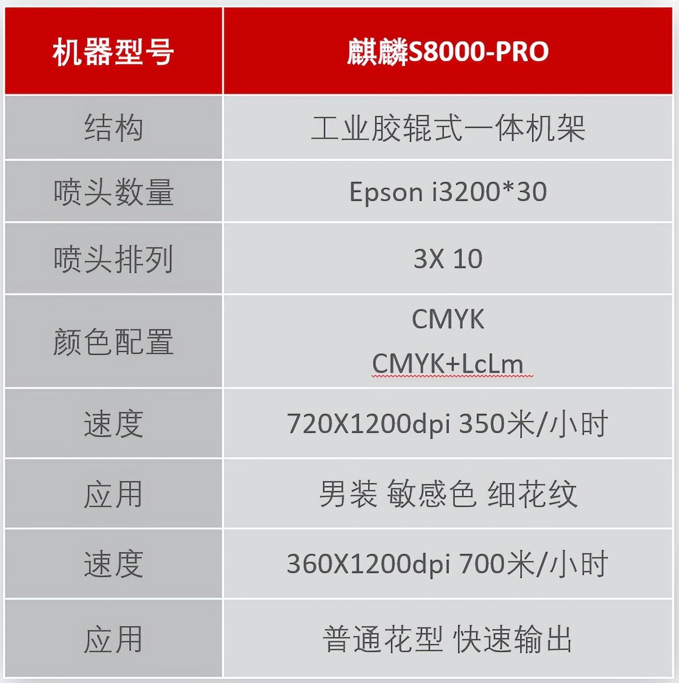 ��ʼ���Ʒ��(sh��)�aӡˇչʾ���ĳɹ���Ļ���F(xi��n)��(ch��ng)�l(f��)������ذ���Ʒ